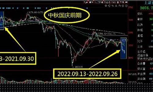 去年国庆节金价走势如何_去年国庆节金价走势