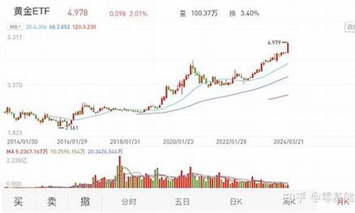 金价这么高_金价新高怎么赚钱
