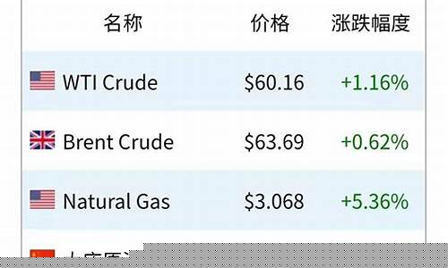 美元和油价_美元油价对比中国油价