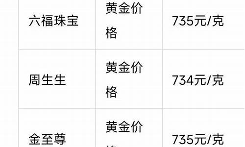 品牌店最新金价走势_金价店铺行情