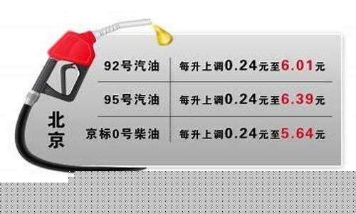 驻马店今天油价92汽油价格_驻马店最新油价