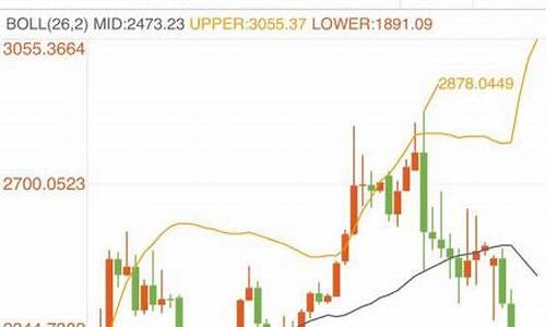 酱香酒价格趋势_酱金价格走势分析最新