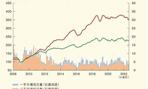 2017香港金价11月_17年香港金价