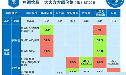 上海金山区哪个加油站的油比较好_金山哪里油价便宜