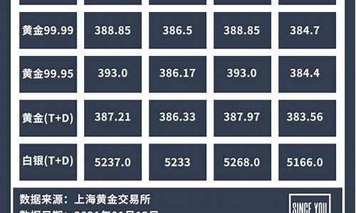 金价银价去哪里查_金银价格查询软件