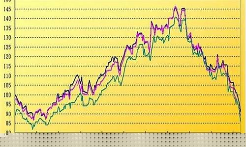 油价2015年走势_2015年油价下跌