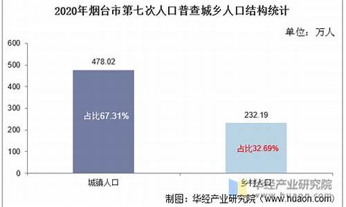 2020年烟台市最低油价是多少_2020年烟台市最低油价