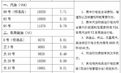 沧州油价调整最新消息今天_沧州油价调整最新