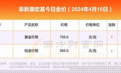 潮宏基金价多少钱一克_潮宏基金店是哪个国家的