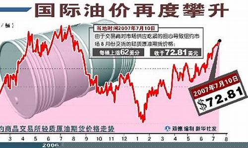 历史原油价格最高纪录表_原油价格历史数据