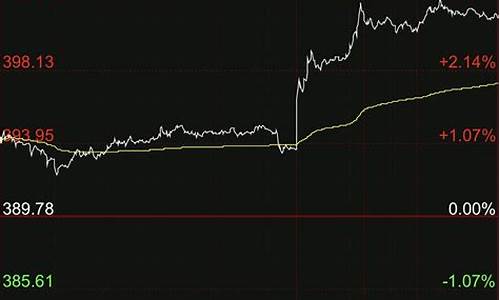 金价突破500元/克金饰价格上涨_金价突破1760