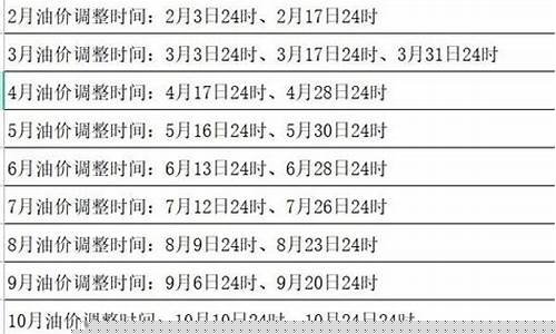 长春汽油油价_长春油价调价表格