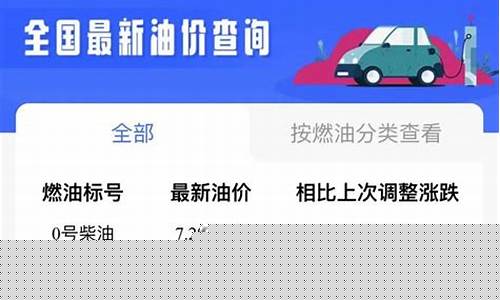 成都最新油价情况调整时间_成都最新油价情况调整