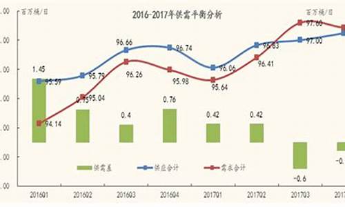福建历史油价查询_福建2016年油价
