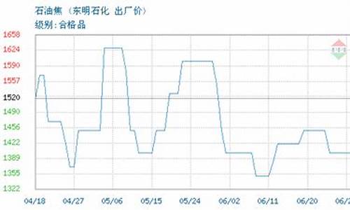 东明石化油价今日92号多少钱一升_东明石化最新油价