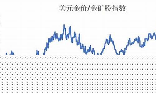 历届美国大选金价波动大吗_历届美国大选金价波动