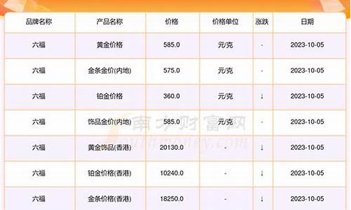济宁金店金价查询最新_济宁金价多少