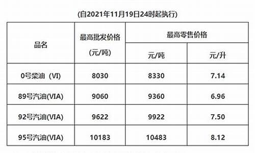 清远市汽油价格_清远最新油价优惠