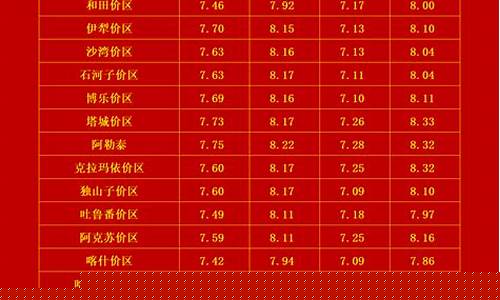 新疆油价查询信息_新疆油价上涨