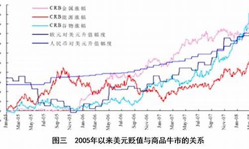 国际石油价格新能源行业_国际石油价格新能源行业发展现状