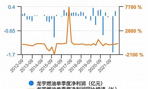 龙宇燃油最新公告_龙宇燃油受益油价