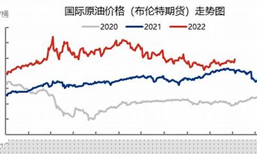 历年国际市场油价表_历年国际市场油价