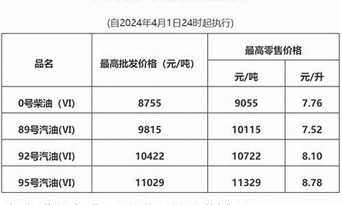 1998年东莞油价_东莞的油价是多少钱