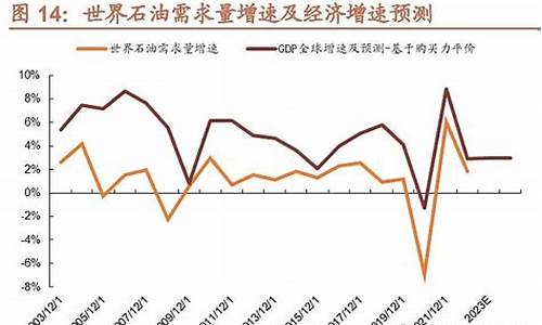 基建和燃油_基建与美国油价关系