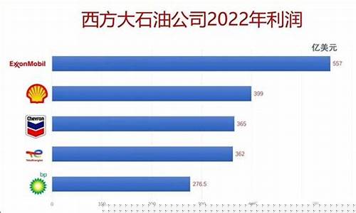 油价浮动机制哪年开始的_油价上浮