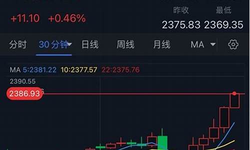 亚市金价2019_亚一黄金价格
