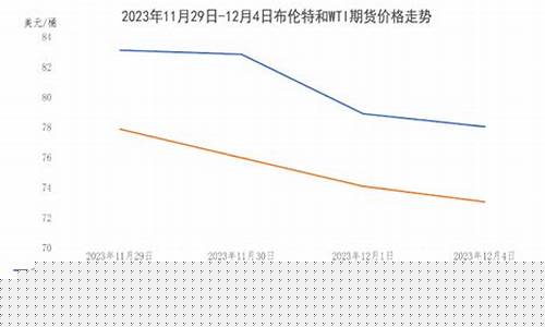 国际油价再现_国际油价会议结果
