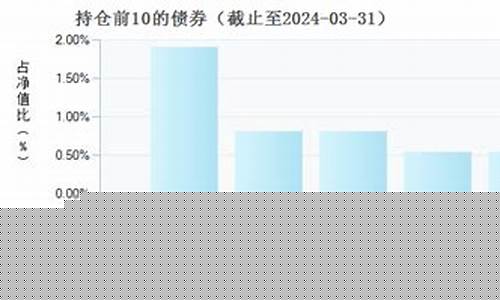 007119基金今天净值估价查询_007119基金价值