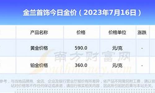 金兰首饰价格查询表今日_金兰首饰今天金价