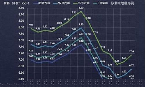 2019年最高油价是多少_2019最高油价