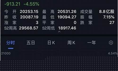 基金价格波动的因素_基金价格为啥会波动