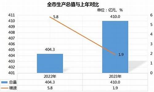 广德金价2022年_宣城今日金价