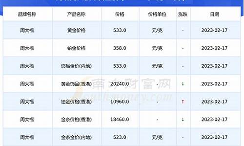 今天金价10月1日_今天金价10月19
