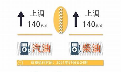 今晚油价大涨_今晚油价升了多少