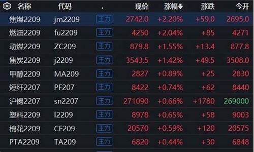 早盘油价期货几点开始_原油期货收盘价是几点