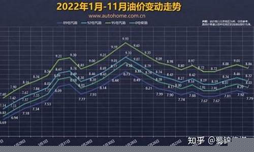 播放12月5号油价_12月4日油价调整