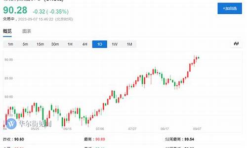 中银证券股票今日行情_中银证券油价趋势