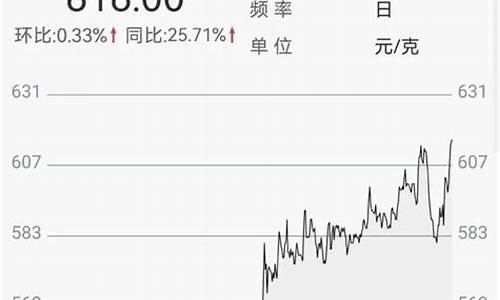 黄金2021年国庆价格_22年国庆左右的金价