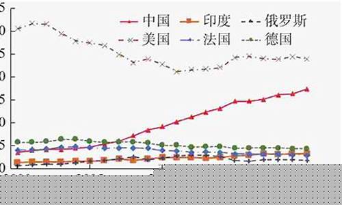 国际油价分析预测_国际油价分析预测最新