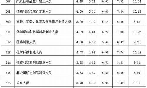 化工五金配件有哪些_福建化工五金价位表