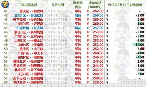 梦幻西游金价多少好赚金_2020梦幻西游金价比例查询