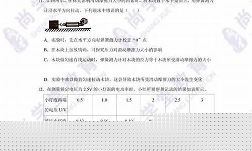 物理油价密度_物理油价题目解析