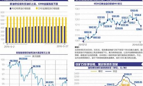 下周黄金会跌吗_下周金价或跌破新低