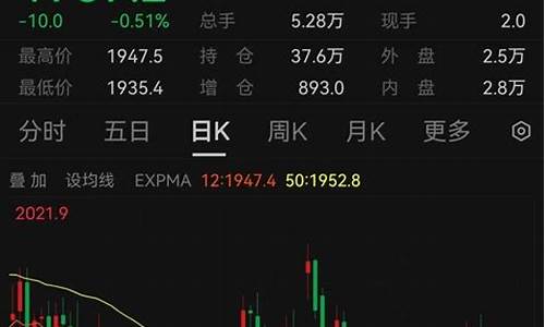 国际金价为何涨那么快_国际金价为何下降了