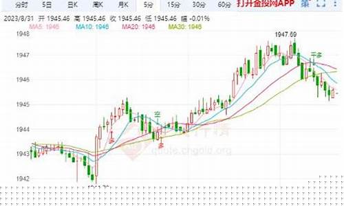 金价还有望回升吗_金价有望涨到30美元吗