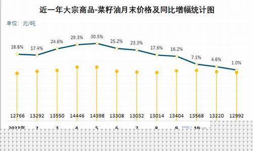 三万吨乌克兰菜籽油价格_中国进口乌克兰菜籽